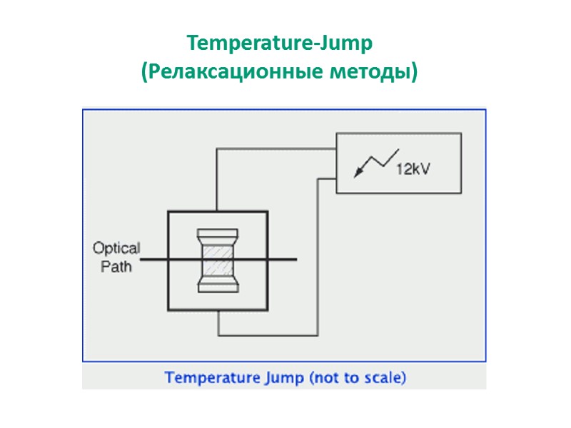 Temperature-Jump (Релаксационные методы)